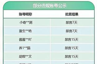 美记：国王不会考虑交易基根-穆雷 但戴维恩-米切尔可以交易